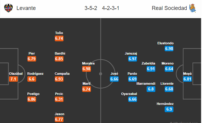 Soi kèo Levante – Sociedad, 3h00 ngày 10/11/2018