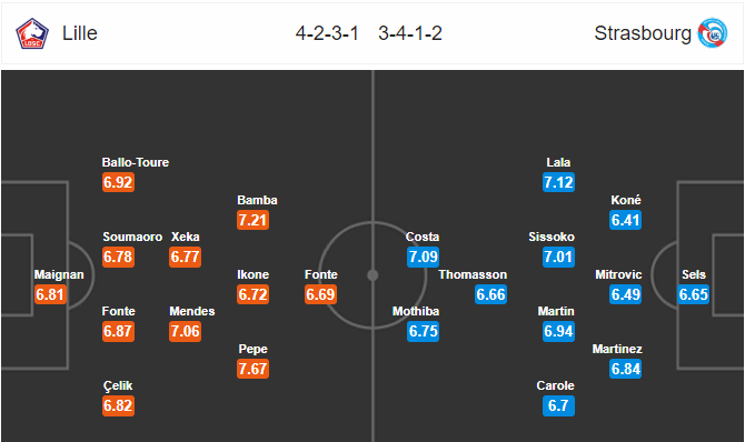 Soi kèo Lille – Strasbourg, 2h45 ngày 10/11/2018