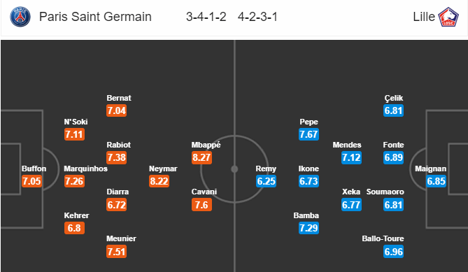 Soi kèo PSG – Lille, 2h45 ngày 3/11/2018