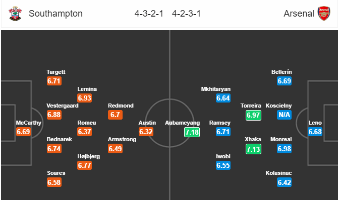 Soi kèo Southampton – Arsenal, 20h30 ngày 16/12/2018