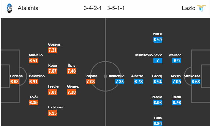 Soi kèo Atalanta – Lazio, 2h30 ngày 18/12/2018