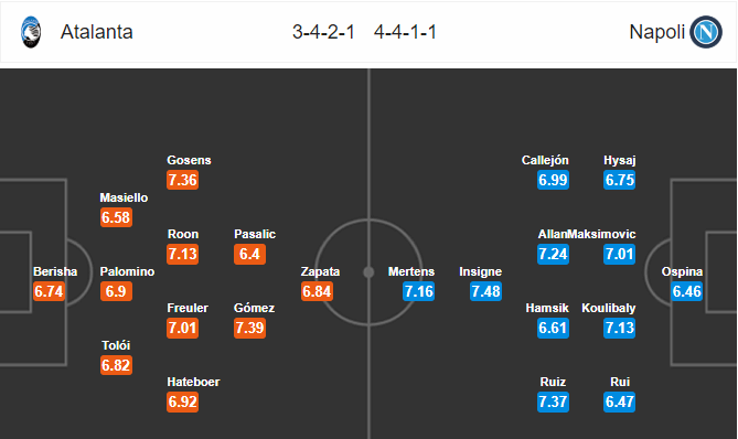 Soi kèo Atalanta – Napoli, 2h30 ngày 4/12/2018