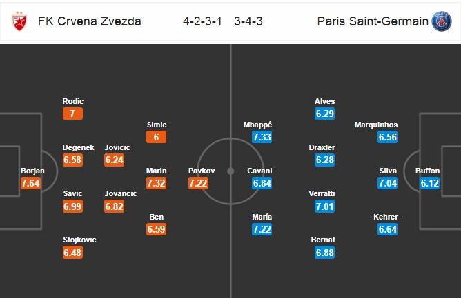 Soi kèo Crvena Zvezda – PSG, 03h00 ngày 12/12/2018