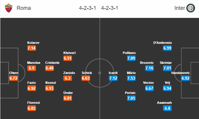 Soi kèo AS Roma – Inter Milan, 2h30 ngày 3/12/2018