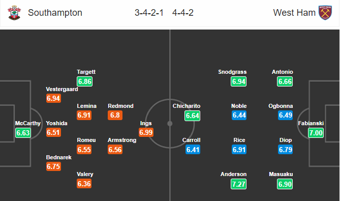 Soi kèo Southampton – West Ham, 2h45 ngày 28/12/2018