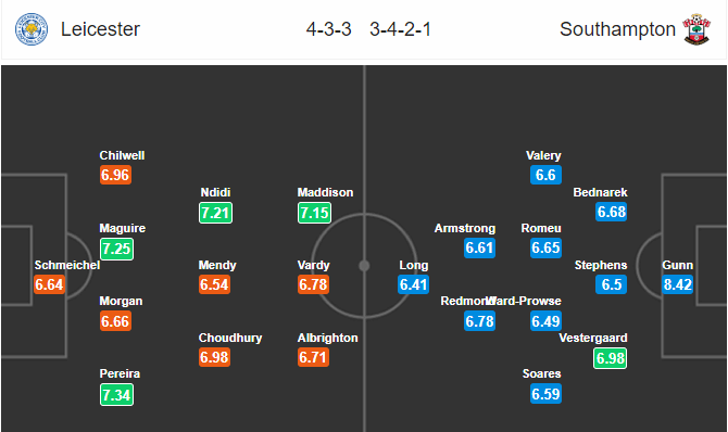 Soi kèo Leicester – Southampton, 22h00 ngày 12/1/2019