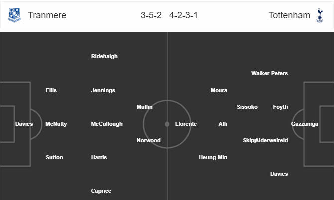 Soi kèo Tranmere – Tottenham, 2h45 ngày 5/1/2018