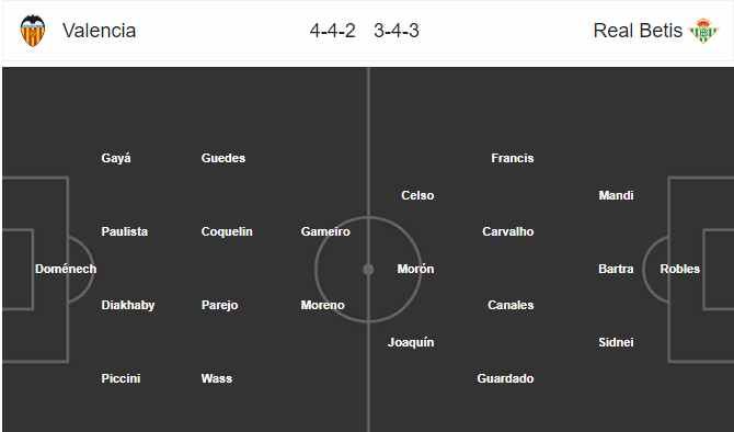 Soi kèo Valencia – Real Betis, 3h00 ngày 1/3/2019