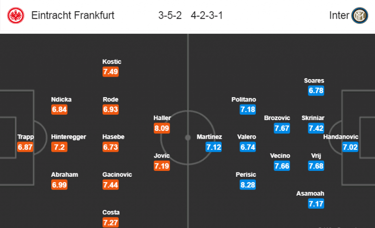 Soi kèo Frankfurt – Inter, 00h55 ngày 08/03/2019