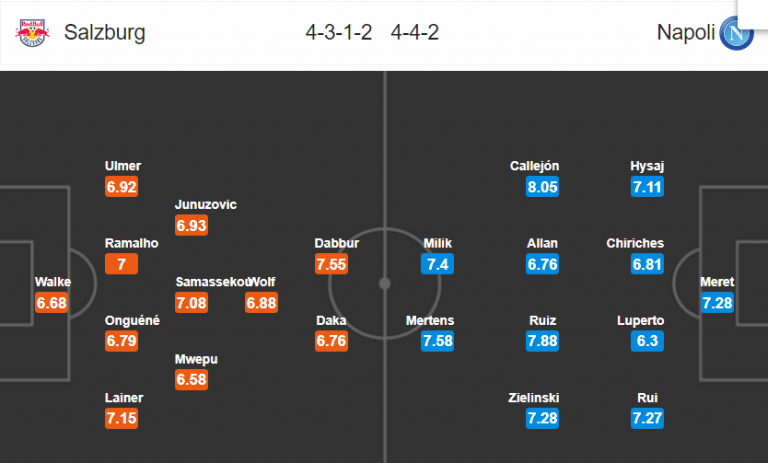 Soi kèo Salzburg – Napoli, 00h55 ngày 15/03/2019