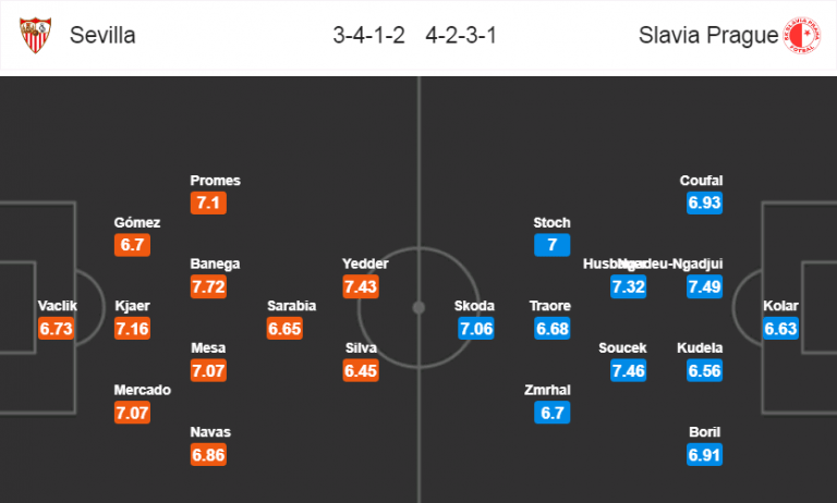 Soi kèo Sevilla – Slavia Praha, 00h55 ngày 08/03/2019