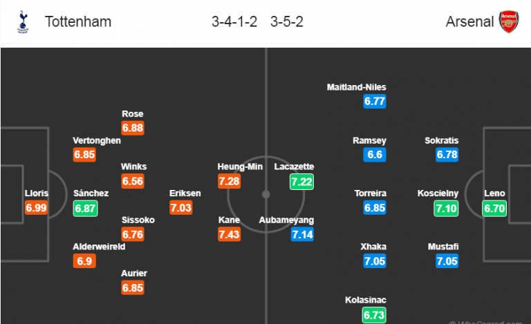 Soi kèo Tottenham – Arsenal, 19h30 ngày 02/03/2019