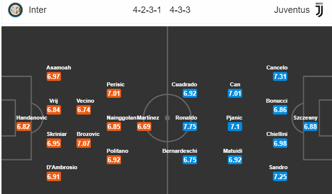 Soi kèo Inter Milan – Juventus, 1h30 ngày 28/4/2019