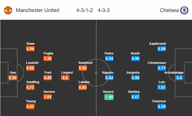 Soi kèo Man United – Chelsea, 22h30 ngày 28/4/2019