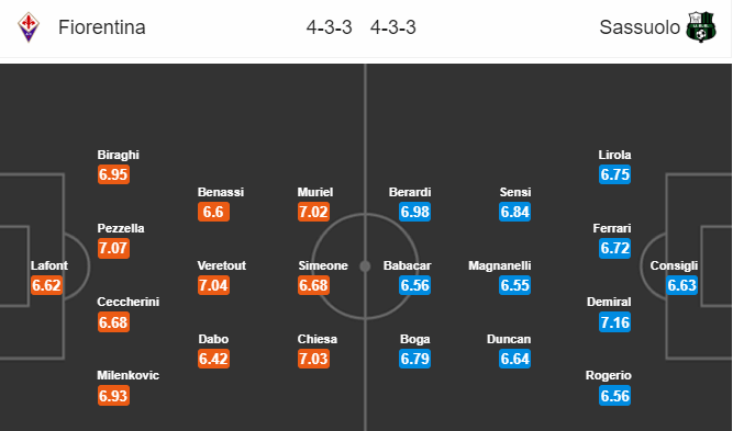 Soi kèo Fiorentina – Sassuolo, 2h00 ngày 30/4/2019