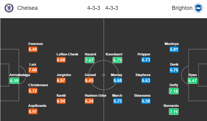Soi kèo Chelsea – Brighton, 1h45 ngày 4/4/2019
