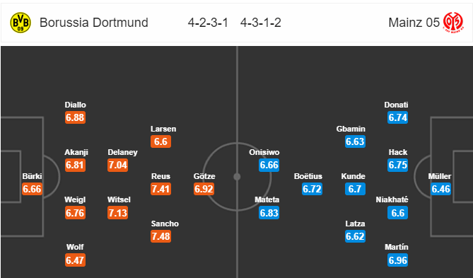 Soi kèo Dortmund – Mainz, 23h30 ngày 13/4/2019