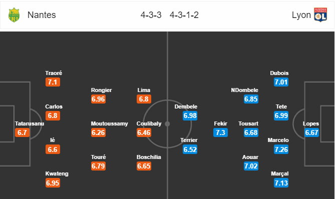 Soi kèo Nantes – Lyon, 1h45 ngày 13/4/2019