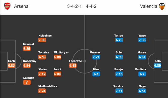 Soi kèo Arsenal – Valencia, 2h00 ngày 3/5/2019