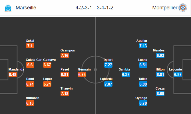 Soi kèo Marseille – Montpellier, 2h05 ngày 25/5/2019