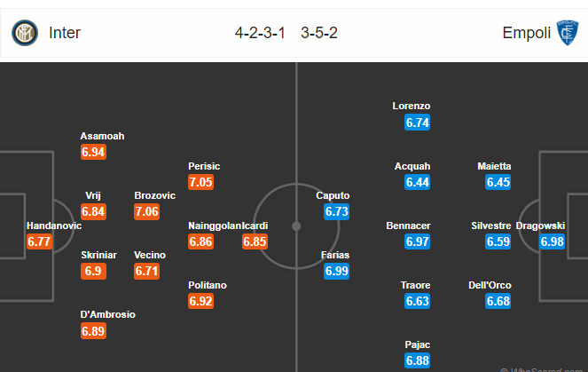 Soi kèo Inter Milan – Empoli, 1h30 ngày 27/5/2019