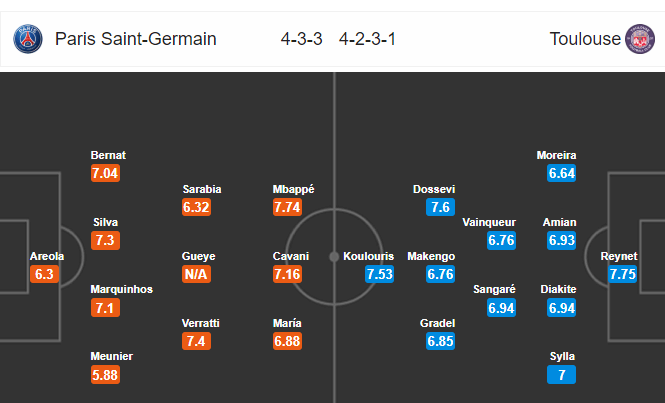 Soi kèo PSG – Toulouse, 2h00 ngày 26/8/2019