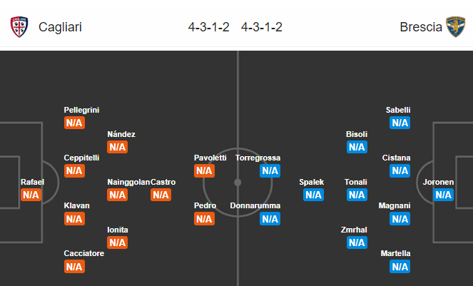 Soi kèo Cagliari – Brescia, 1h45 ngày 26/8/2019