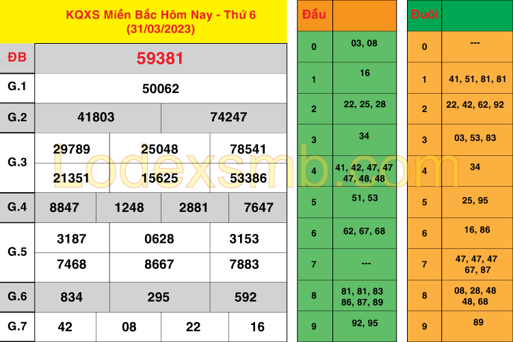 Soi Cầu XSMB 01-04-2023 | Dự Đoán Kết Quả Xổ Số Miền Bắc #1