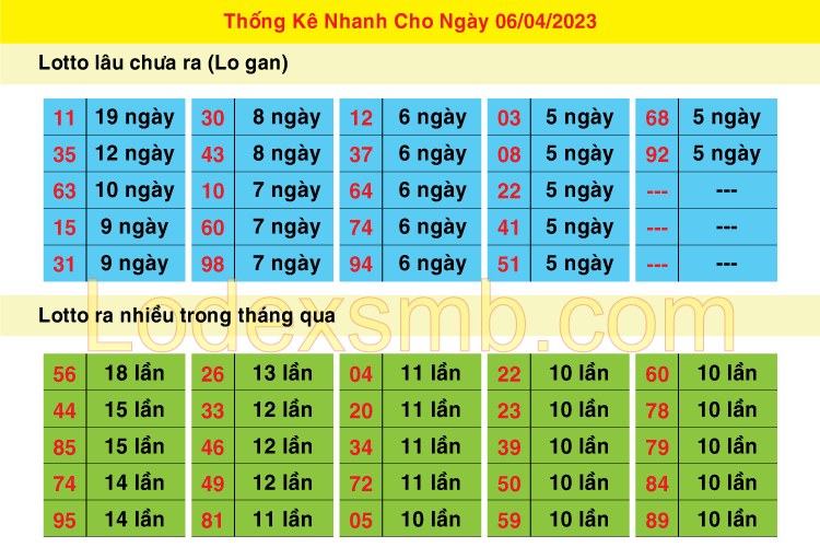 Soi Cầu XSMB 06-04-2023 | Dự Đoán Kết Quả Xổ Số Miền Bắc #1