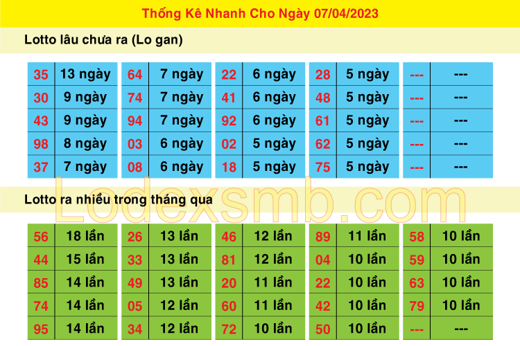 Soi Cầu XSMB 07-04-2023 | Dự Đoán Kết Quả Xổ Số Miền Bắc #1