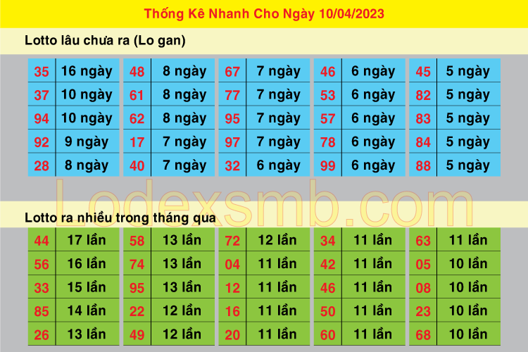 Soi Cầu XSMB 10-04-2023 | Dự Đoán Kết Quả Xổ Số Miền Bắc #1