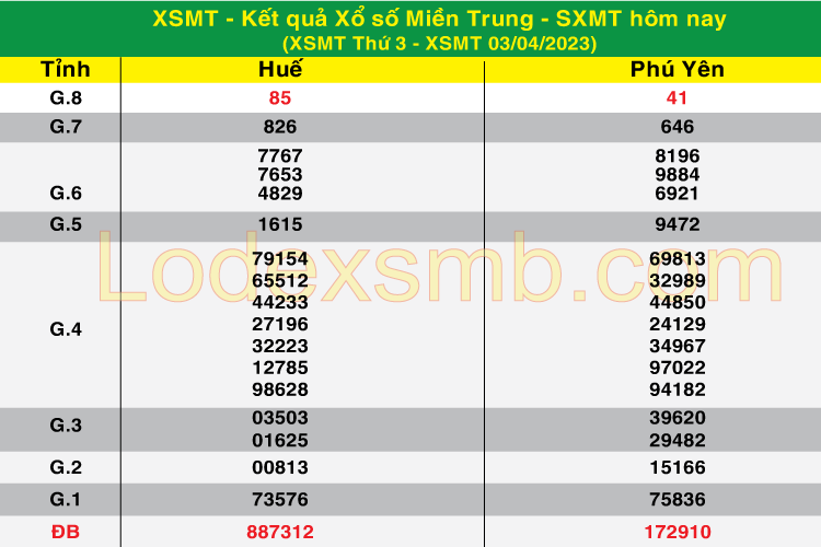 Soi Cầu XSMT 04-04-2023 | Dự Đoán Kết Quả Xổ Số Hôm Nay