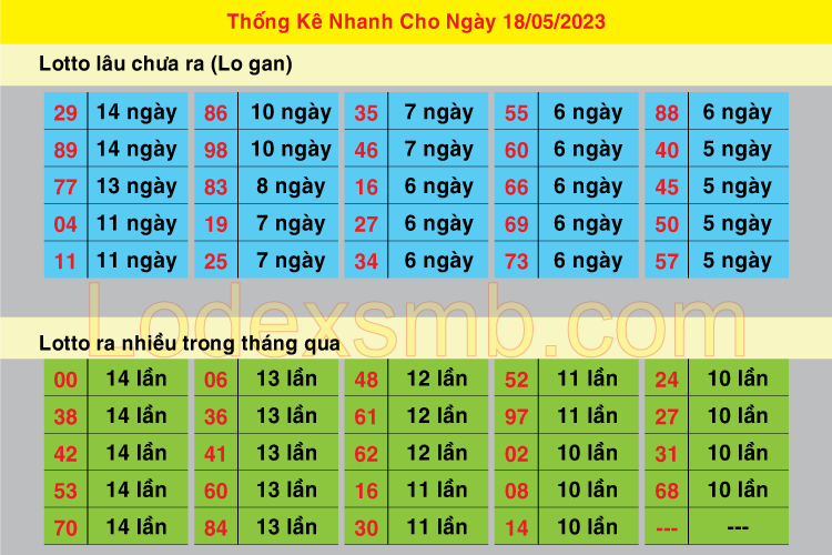 Soi Cầu XSMB 18 - 05 - 2023 | Dự Đoán Kết Quả Xổ Số Miền Bắc #1